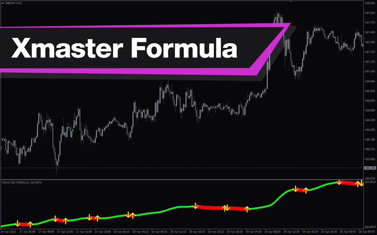 XMaster Formula Indicator for MT4 and MT5