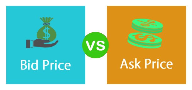 Bid and Ask Price Explained