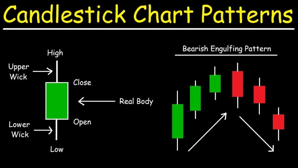 Understanding Candlestick Pattern