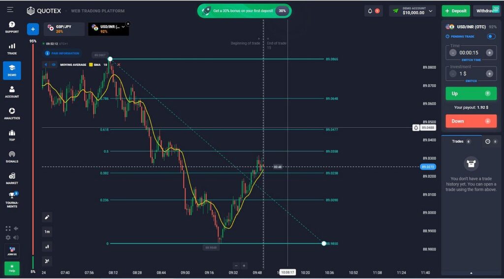 QUOTEX Demo Account