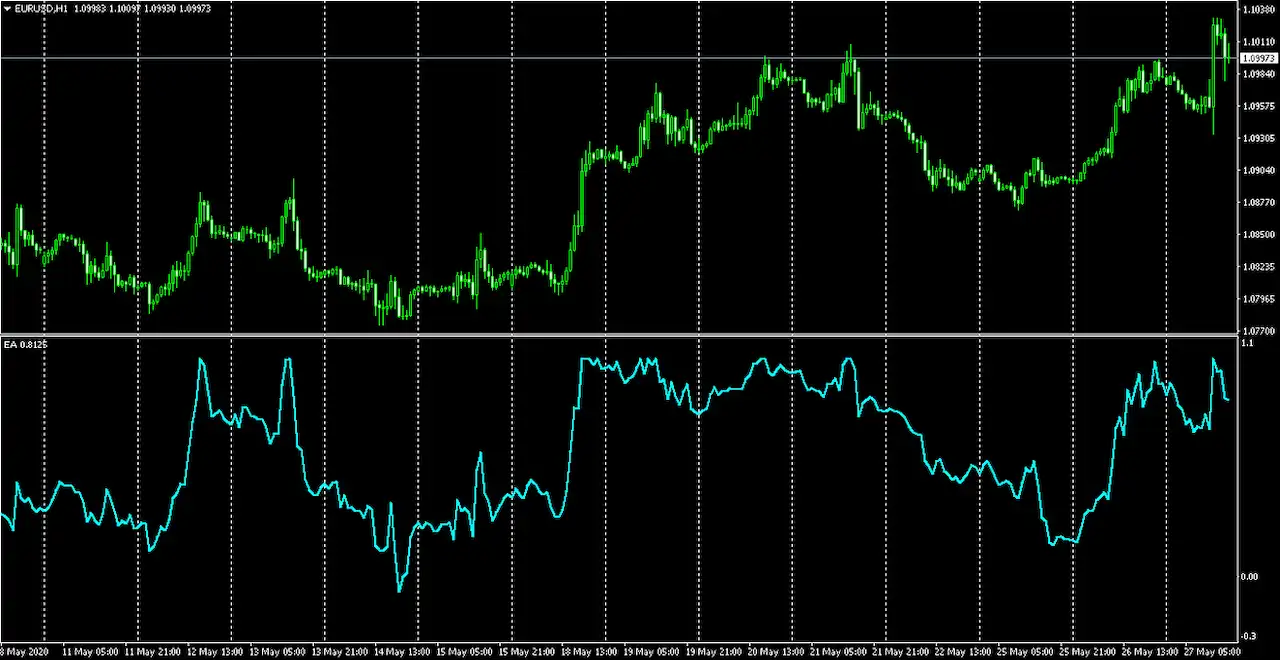 What are Arrays in MQL4