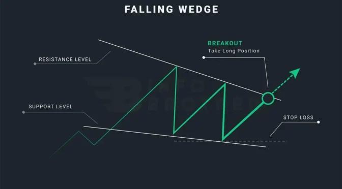 Falling Wedge