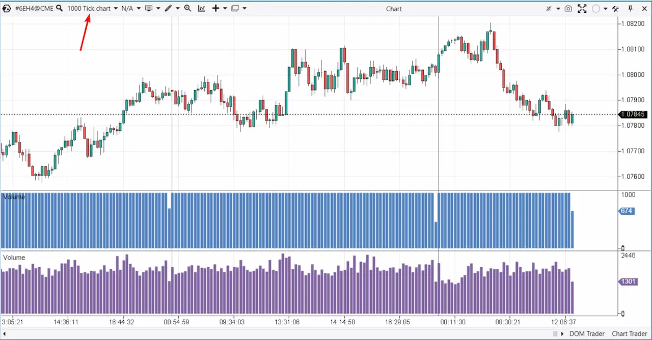 Understanding Ticks in Forex: How to Use Tick Charts for Better Trades