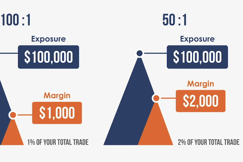 Forex Leverage Explained for Beginners